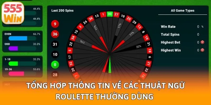 Tổng Hợp Thông Tin Về Các Thuật Ngữ Roulette Thường Dùng